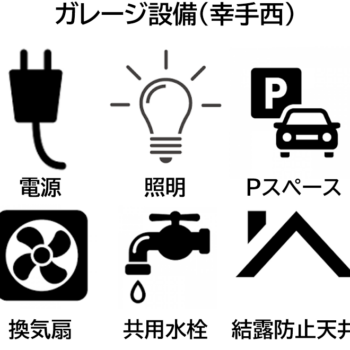 コスパガレージ幸手西（電源・照明・共用水栓付＋電気水道代込）
