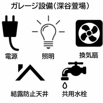 コスパガレージ深谷萱場（電源・照明・共用水栓付＋電気水道代込）