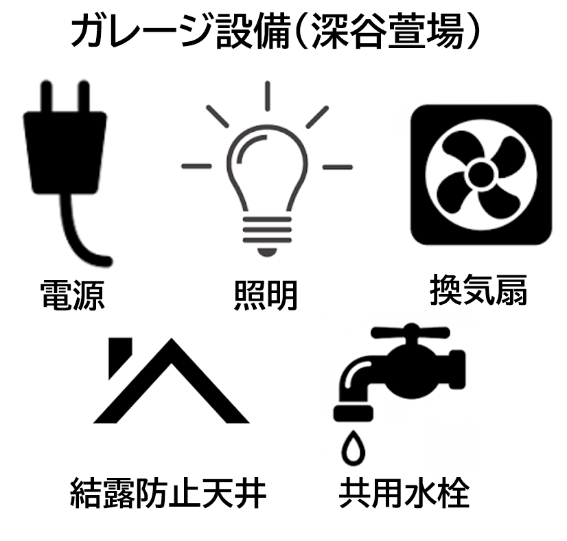 コスパガレージ深谷萱場（電源・照明・共用水栓付＋電気水道代込）