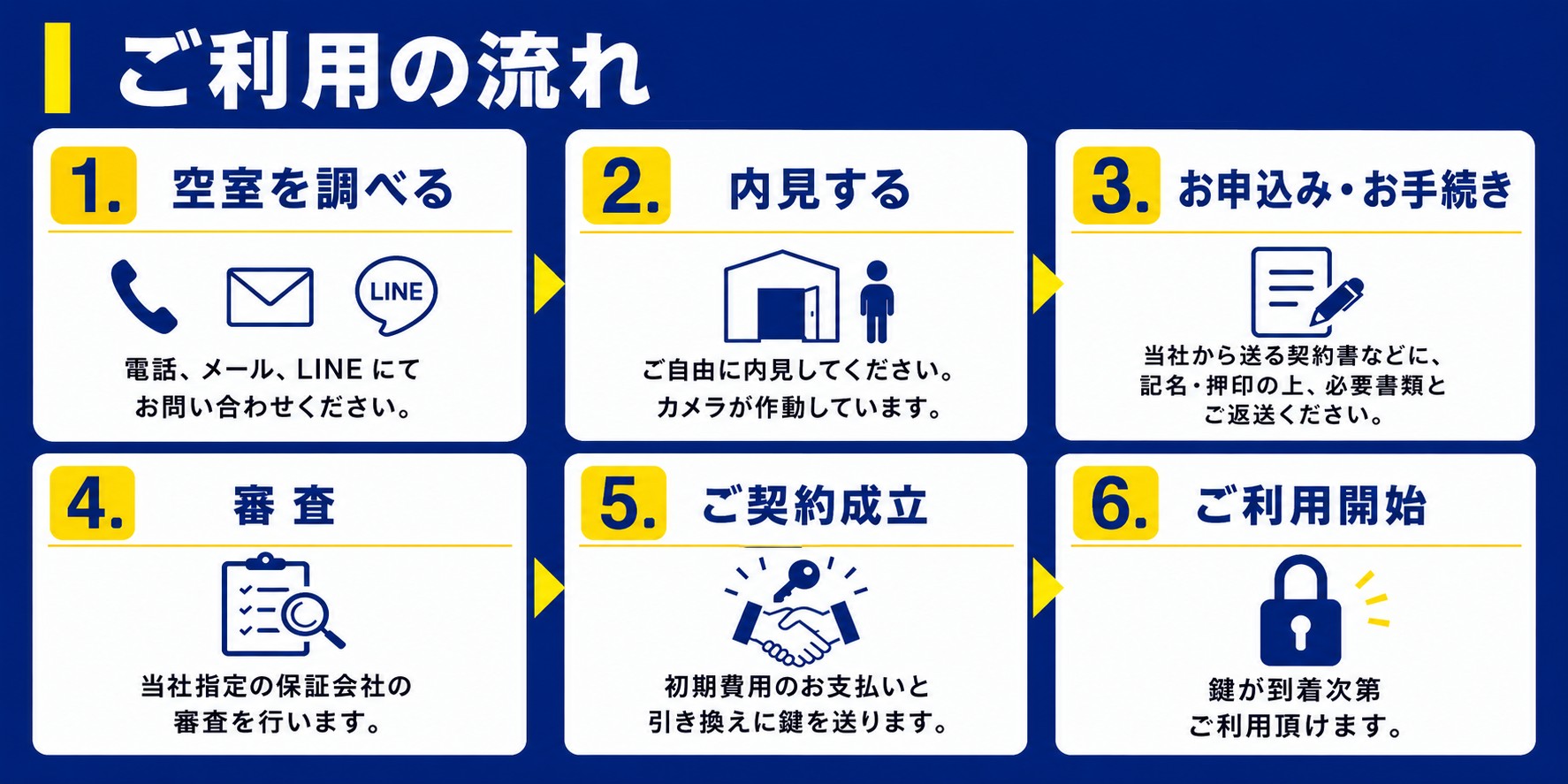 シートランクルーム前野町店【バイク駐車場｜トランクルーム】　
