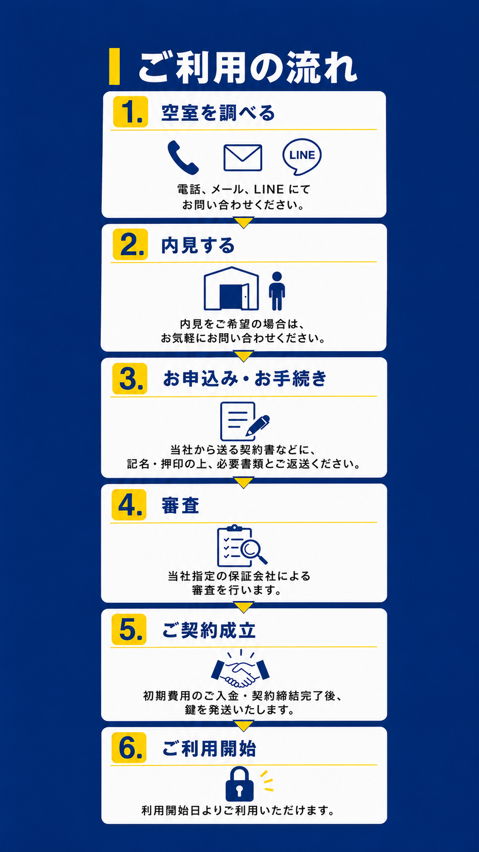 シートランクルーム前野町店
