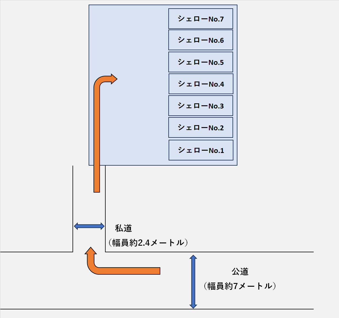 配置図