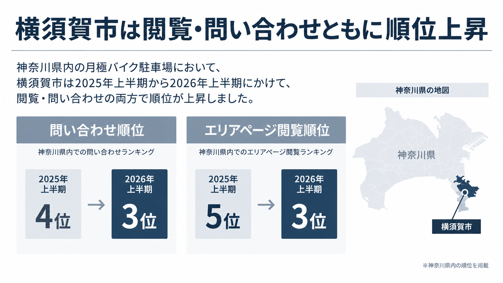 横須賀市は閲覧順位でも上昇